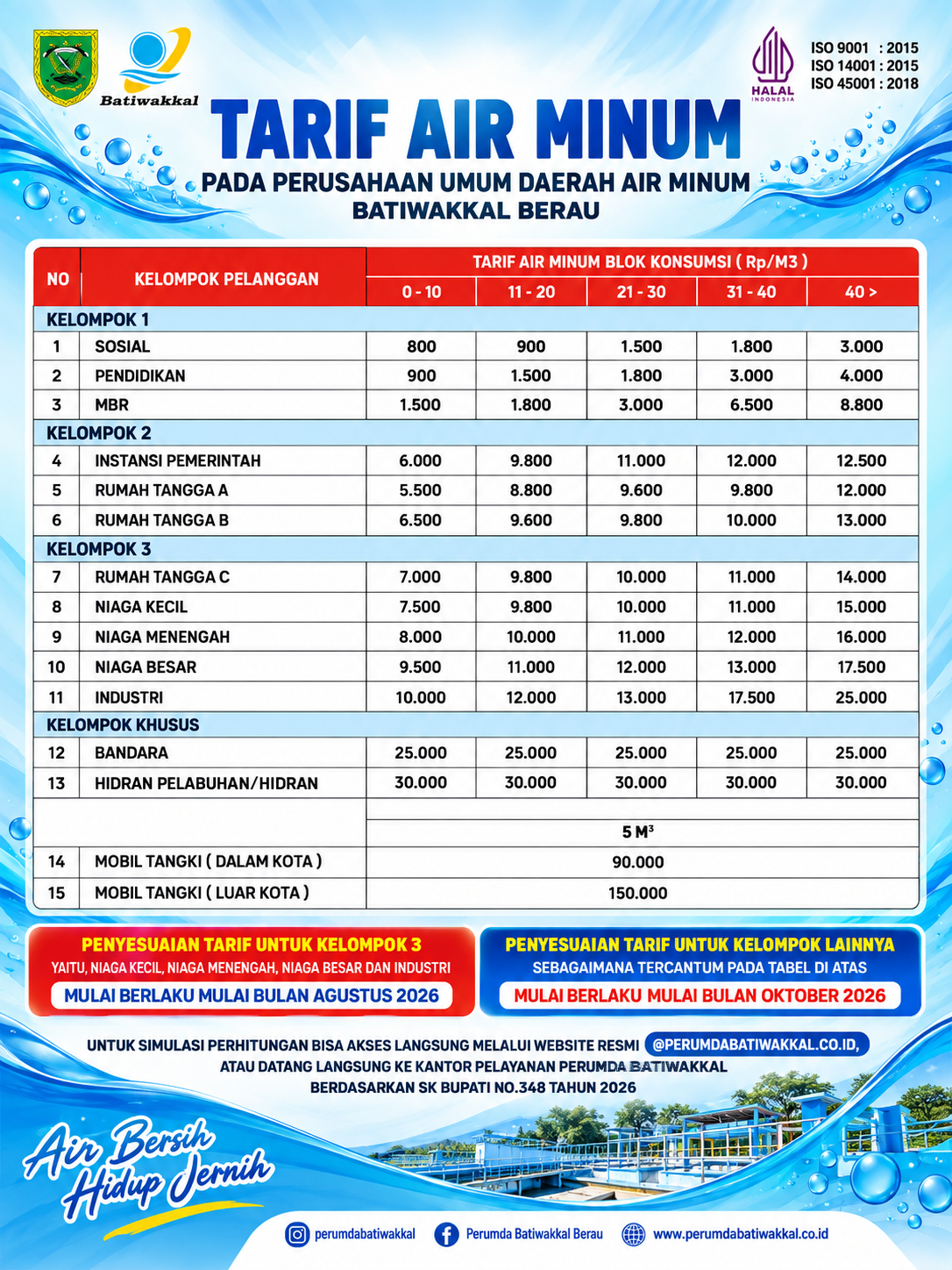 PENYESUAIAN TARIF AIR MINUM PERUMDA BATIWAKKAL BERLAKU BERTAHAP